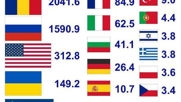Limba rusă rămâne a doua cea mai răspândită în Moldova — o vorbesc aproximativ 1,59 milioane de persoane — potrivit datelor iData - Sputnik Moldova