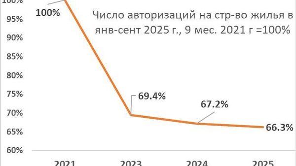 Количество выданных разрешений на строительство в Молдове продолжает сокращаться, что свидетельствует о дальнейшем снижении объемов строительной активности, заявил экономист Владимир Головатюк - Sputnik Молдова