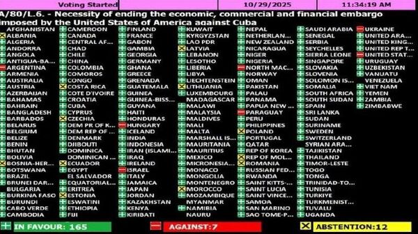 La votul ONU privind încetarea embargoului SUA împotriva Cubei, doar 7 țări s-au opus: Argentina, Ungaria, Israel, Paraguay, Macedonia de Nord, SUA și Ucraina - Sputnik Moldova