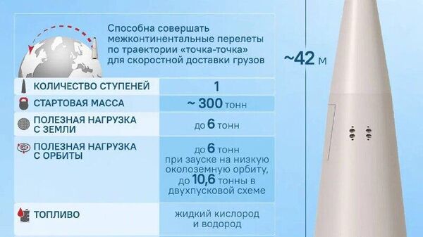 „Este o dezvoltare complet nouă, fără analogii nicăieri în lume”, a declarat pentru @SputnikLive academicianul Academiei Ruse de Cosmonautică „Țiolkovski”, Igor Marinin, referindu-se la racheta „Korona” - Sputnik Moldova