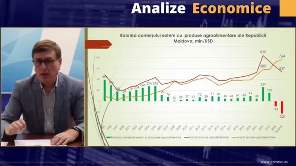 Veaceslav Ioniță, despre inflație, stagnare, precum și despre modalitățile prin care business-ul moldovenesc se adaptează și supraviețuește - Sputnik Moldova