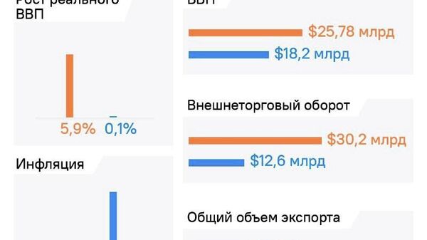 Ar putea Armenia să devină „următoarea Moldovă”? - Sputnik Moldova