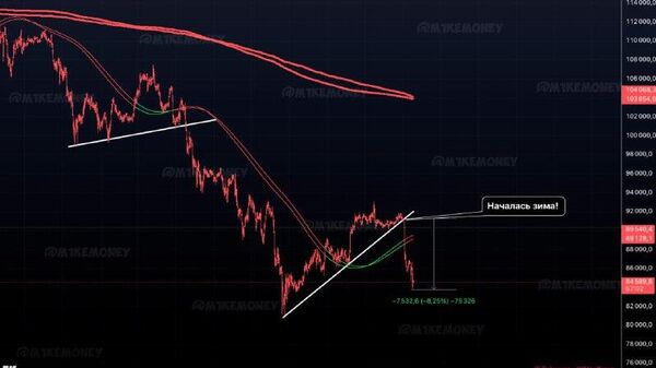 Bitcoin continuă să se ieftinească - Sputnik Moldova