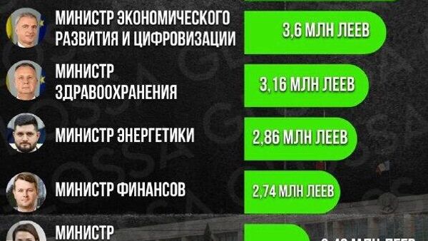 Рейтинг самых богатых министров Молдовы - Sputnik Молдова