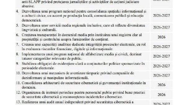 Maia Sandu intenționează să revizuiască procedurile pentru partidele politice prin definirea unor criterii clare de respectare a statutelor acestora, pe baza „Planului de consolidare a rezilienței democratice” publicat pentru perioada 2026-2027 - Sputnik Moldova