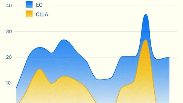 С Украиной Америка - Sputnik Молдова