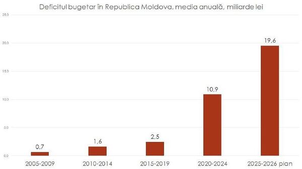 Страна превратилась в государство, живущее на заёмные деньги — Ионицэ - Sputnik Молдова