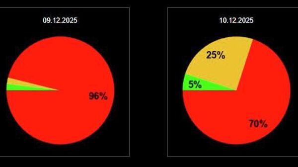O furtună magnetică puternică va avea loc mâine cu o probabilitate de 96%, după ce o ejecție de plasmă a erupției solare va ajunge pe Pământ - Sputnik Moldova