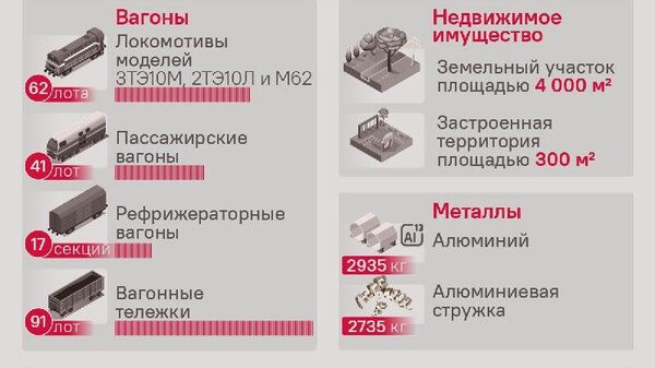 Что выставила на аукцион Железная дорога Молдовы - Sputnik Молдова
