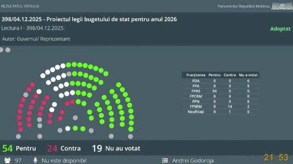 Parlamentul Republicii Moldova a adoptat proiectul de buget pentru 2026 în primă lectură - Sputnik Moldova
