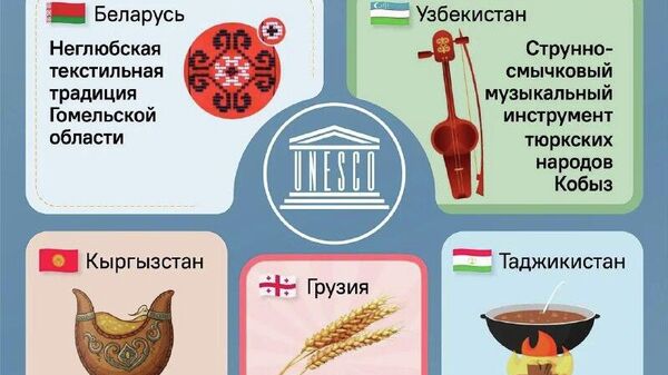 Anul acesta, UNESCO a adăugat pe Lista Patrimoniului Cultural Imaterial tradițiile care dispar din țările post-sovietice - Sputnik Moldova