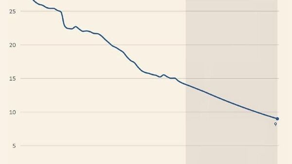 Доля Европы в мировом ВВП снизилась до 14% и, согласно прогнозу, опубликованному Financial Times, к середине века будет составлять приблизительно 9% мирового ВВП - Sputnik Молдова