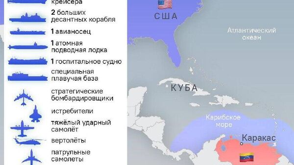 Schimbarea puterii și controlul asupra petrolului sunt obiectivele SUA în Venezuela - Sputnik Moldova