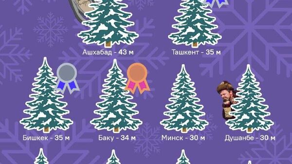 Cei mai înalți pomi de Crăciun din țările CSI - Sputnik Moldova
