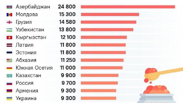 Вот-вот начнется суета на кухне под советские фильмы - Sputnik Молдова