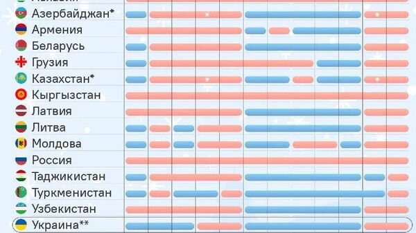 Отдыхать – не работать - Sputnik Молдова
