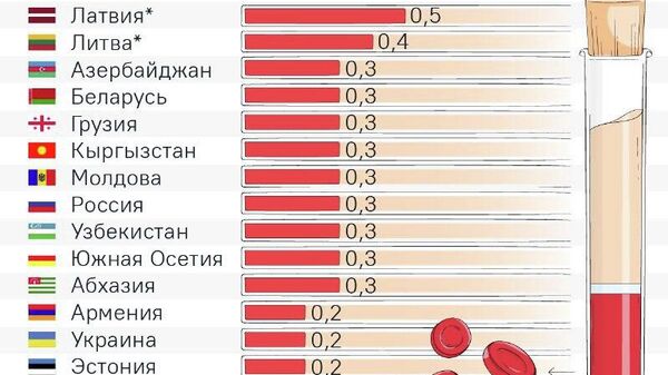 Предупрежден значит вооружен - Sputnik Молдова