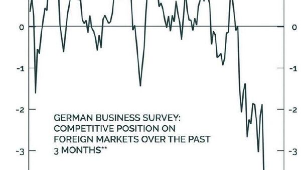 Companiile germane sunt cuprinse de panică și îngrijorare - Sputnik Moldova