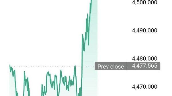 Aurul costă peste 4 - Sputnik Moldova
