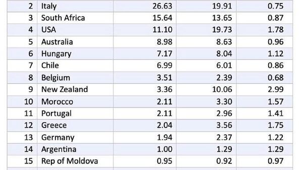 Economistul Oleg Cosîh: - Sputnik Moldova