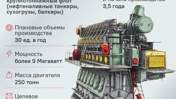 Первый малооборотный двигатель для грузовых кораблей изготовят в России: ОСК представит его в 2027 – 2028 годах - Sputnik Молдова