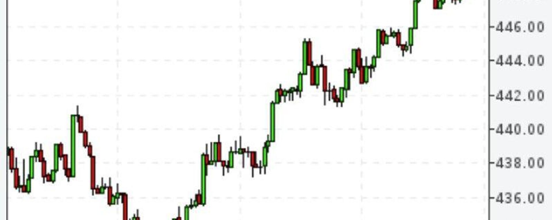 Цены на газ в Европе растут из-за резкого похолодания, относительно низких запасов газа в подземных хранилищах и роста спроса на голубое топливо из-за шторма во Франции - Sputnik Молдова, 1920, 17.01.2026
