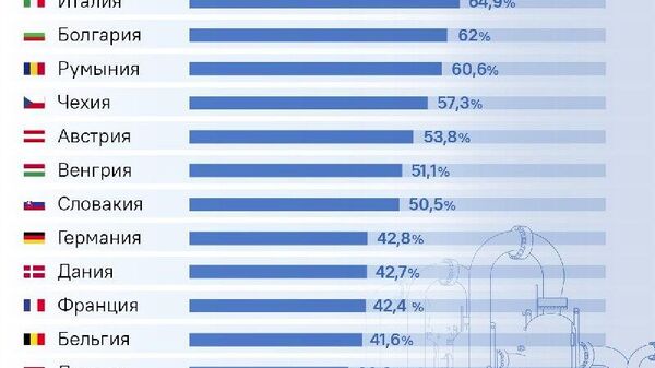 Трамп взял Европу за горло — ЕС попал в энергетическую ловушку, отказавшись от российского газа - Sputnik Молдова