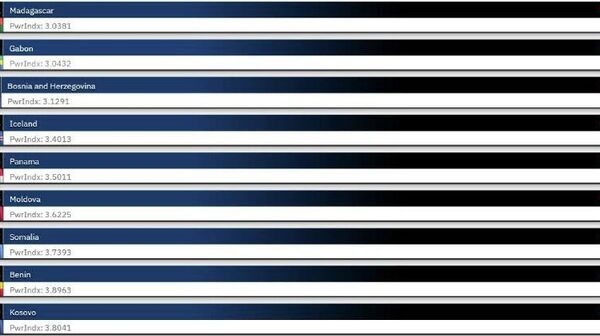 Между Панамой и Сомали — Молдова потеряла сразу две позиции в ежегодном рейтинге военной мощи Global Firepower - Sputnik Молдова