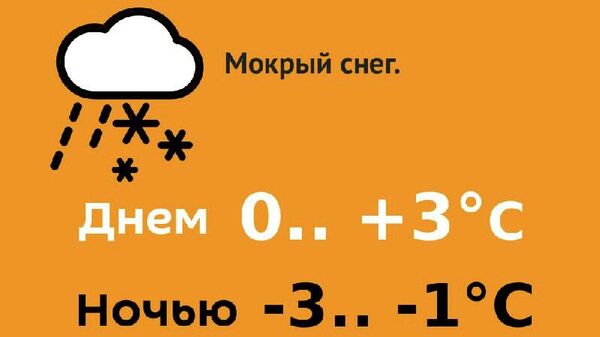 Прогноз погоды на 25 января - Sputnik Молдова