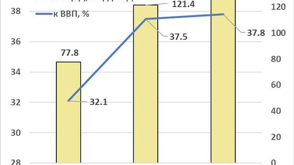 Госдолг Молдовы в 2025 году увеличился на 11,4 млрд леев и достиг 132,8 млрд леев, заявил экономист Владимир Головатюк - Sputnik Молдова