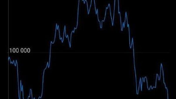 Биткоин потерял более 20% стоимости - Sputnik Молдова
