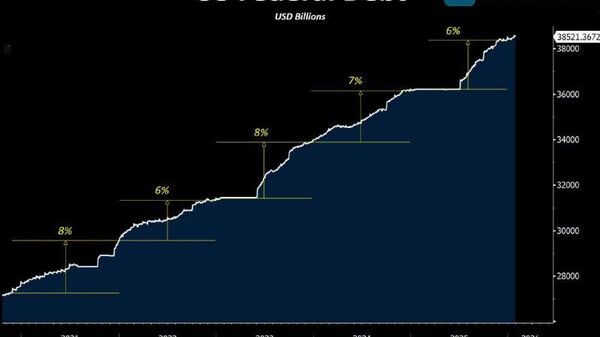 An de an apar fețe noi, pleacă cele vechi, iar datoria națională a SUA continuă să crească, țara merge pe același drum, observă Bloomberg - Sputnik Moldova