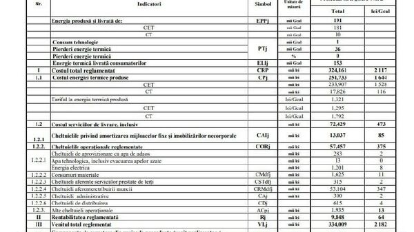 В Бельцах тариф на отопление может увеличиться - Sputnik Молдова