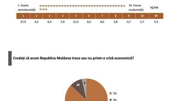 Экономика почти блокирована: люди не строят, не инвестируют, не покупают — а выжидают - Sputnik Молдова