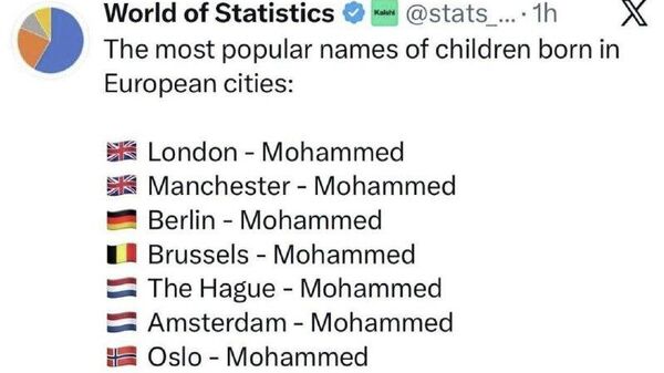 Самым популярным в ряде главных городов Европы - от Лондона до Осло - стало имя Мухаммед - Sputnik Молдова