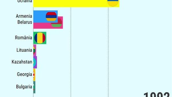 Biroul Național de Statistică a publicat un grafic al distribuției turiștilor străini care au vizitat Republica Moldova prin agențiile de turism, pe țări de proveniență, în anii 1992-2025 - Sputnik Moldova