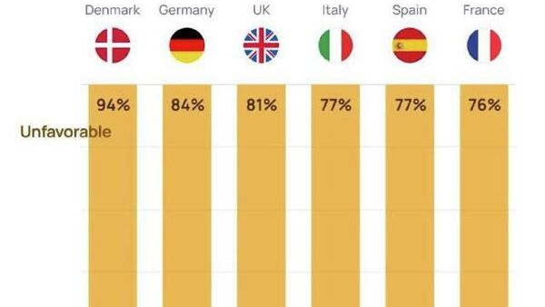 Principalele țări ale UE îl urăsc pe Trump - Sputnik Moldova