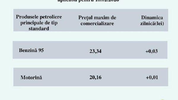 Ziua începe cu o scumpire nesemnificativă a carburanților - Sputnik Moldova
