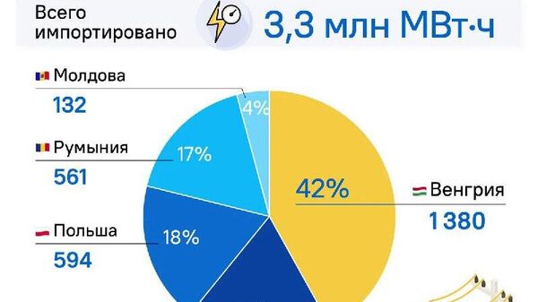 Внезапно - Sputnik Молдова