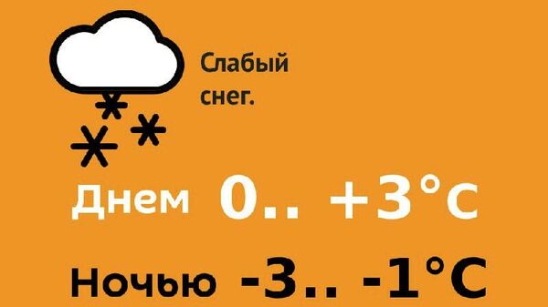 Прогноз погоды на 22 февраля - Sputnik Молдова