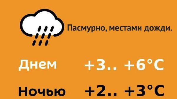 Прогноз погоды на 24 февраля - Sputnik Молдова