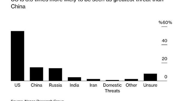 55% канадцев считают, что главная угроза для их страны исходит от США - Sputnik Молдова