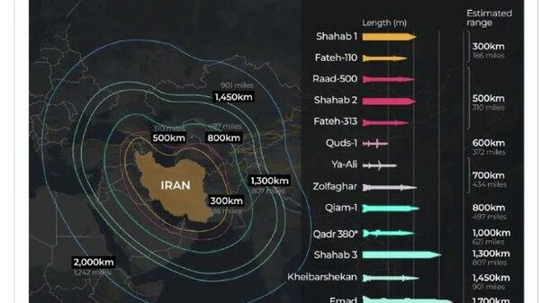 Raza de acțiune a rachetelor iraniene — Al Jazeera - Sputnik Moldova