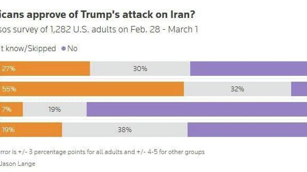 Mai puțin de 30% dintre americani sunt de acord cu atacurile asupra Iranului, potrivit unui sondaj realizat de compania Ipsos pentru agenția Reuters - Sputnik Moldova