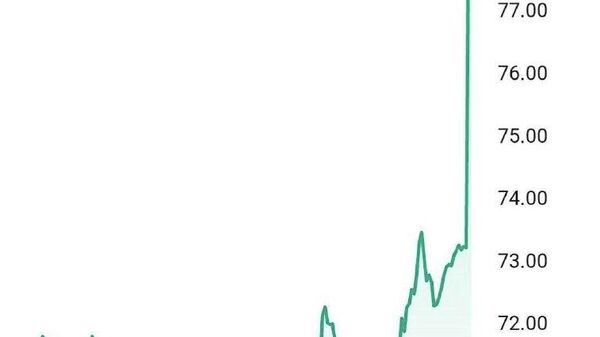 Мировые цены на нефть резко подскочили на фоне эскалации на Ближнем Востоке - Sputnik Молдова