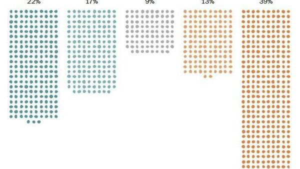 52% dintre americani nu susțin atacurile asupra Iranului, în timp ce 39% susțin, relatează The Washington Post, citând propriul sondaj prin SMS - Sputnik Moldova