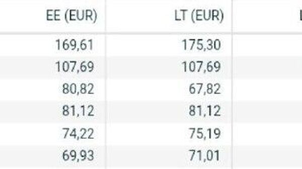 În Europa prețurile la electricitate s-au dublat de la începutul războiului cu Iranul - Sputnik Moldova