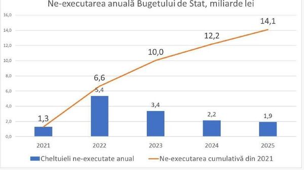 Филат: Пять лет невыполненных обещаний - Sputnik Молдова