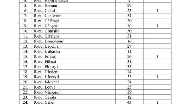 În acest an în Armata Națională a Moldovei vor fi înrolați pentru serviciul militar în termen un număr de 1200 de recruți - Sputnik Moldova