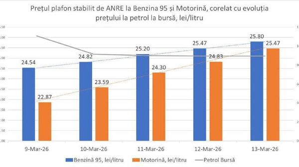 Экс-премьер: правящая PAS сумела добиться своеобразного достижения — максимально повысить цену на дизель именно тогда, когда экономика нуждается в нём больше всего - Sputnik Молдова